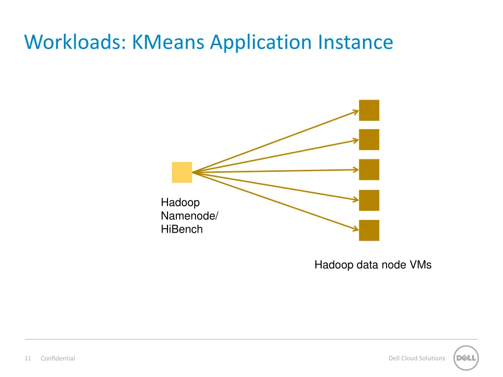 workloads kmeans application instance