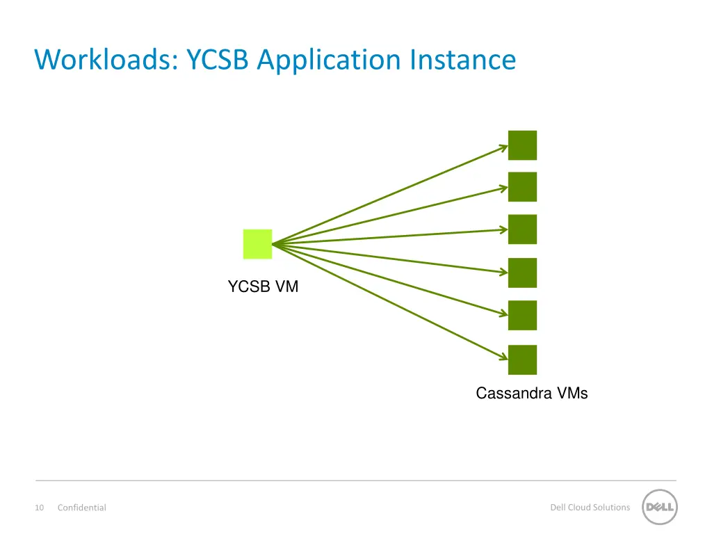 workloads ycsb application instance