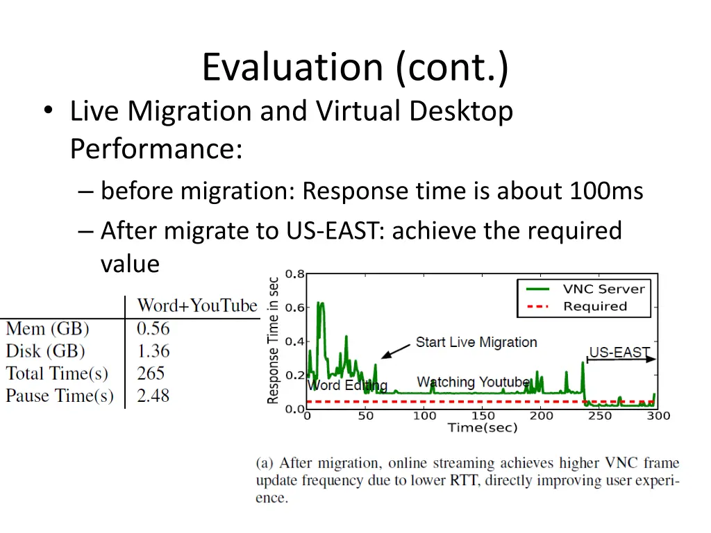 evaluation cont 2