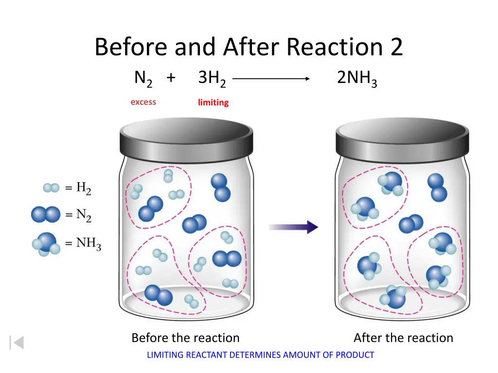 before and after reaction 2 n 2 3h 2 2nh 3