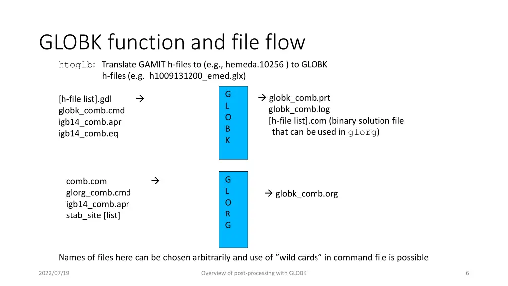 globk function and file flow htoglb translate