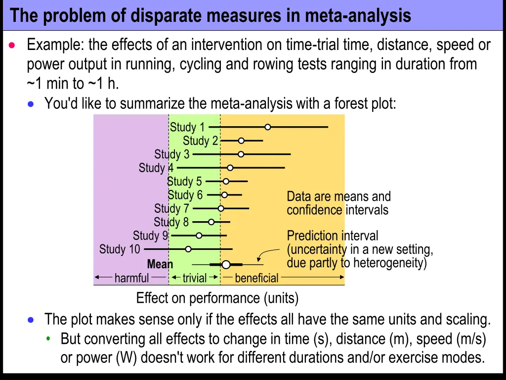 the problem of disparate measures in meta analysis