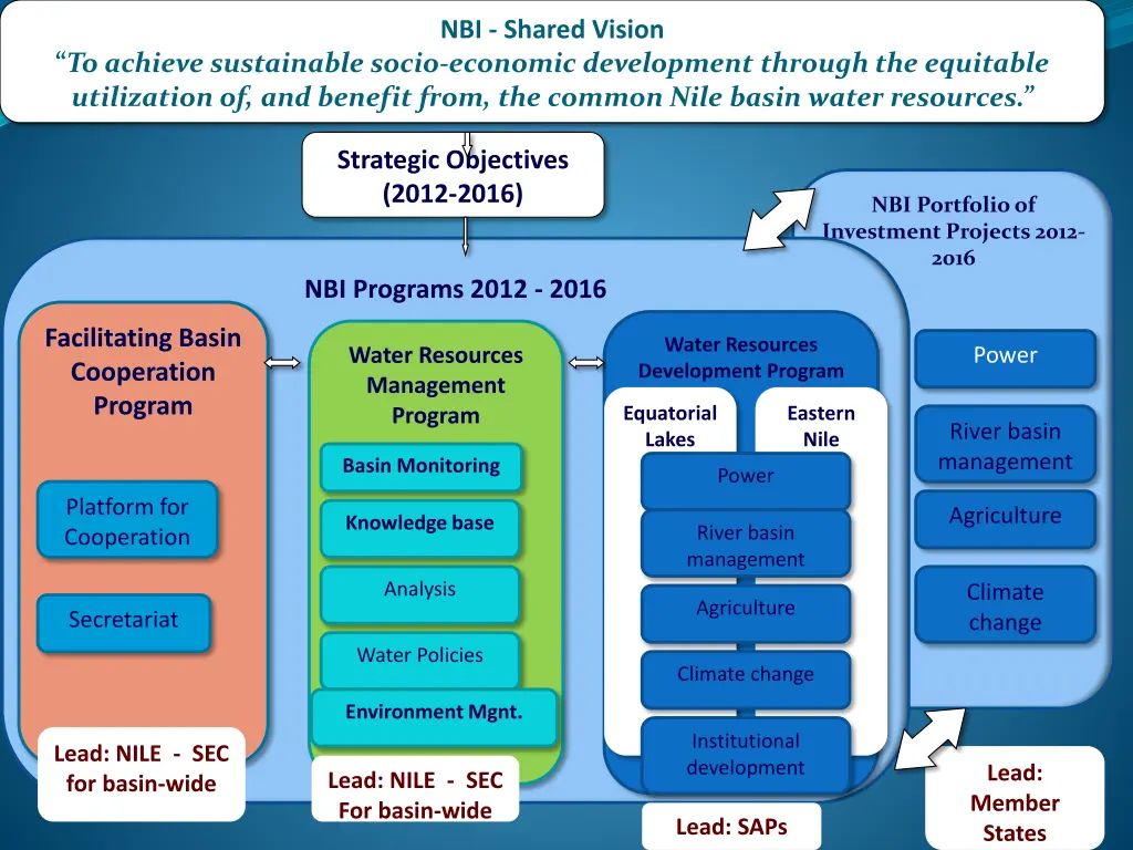 nbi shared vision