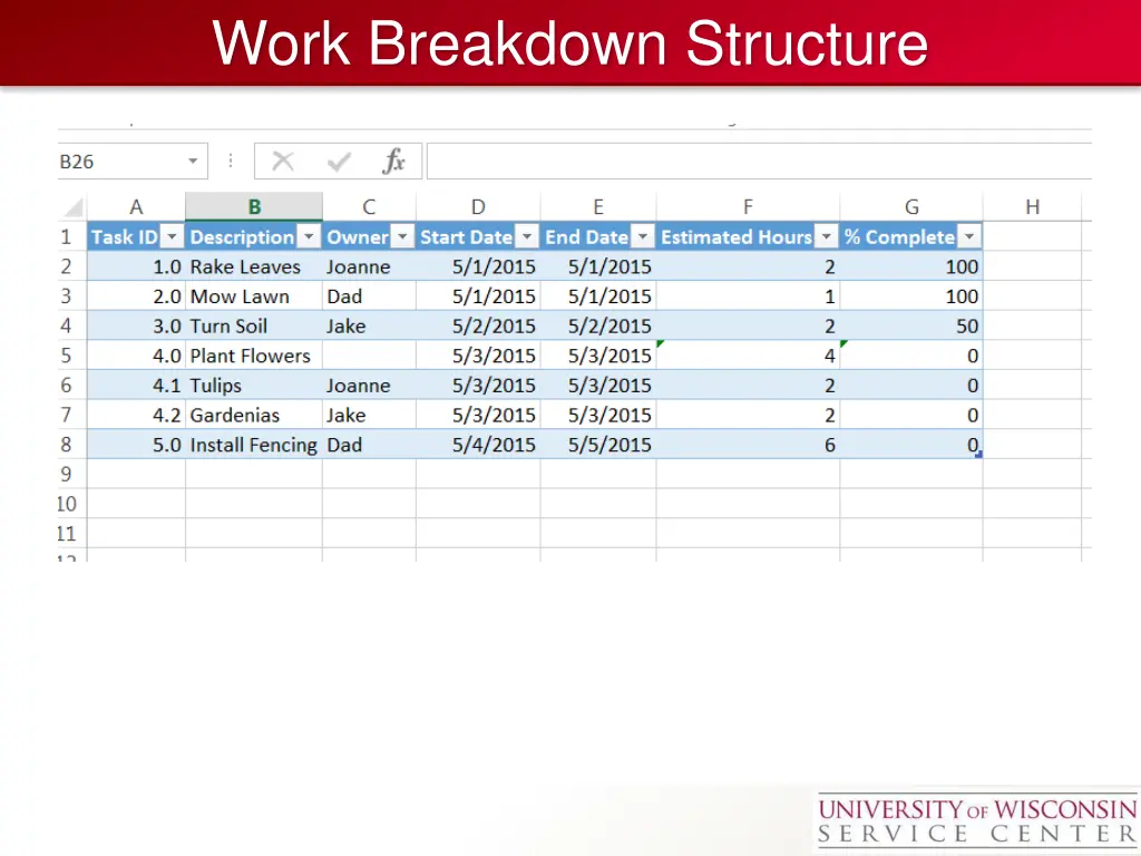 work breakdown structure