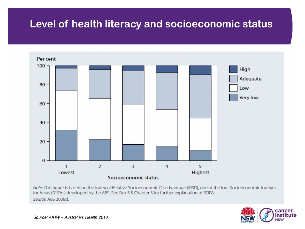 level of health literacy and socioeconomic status