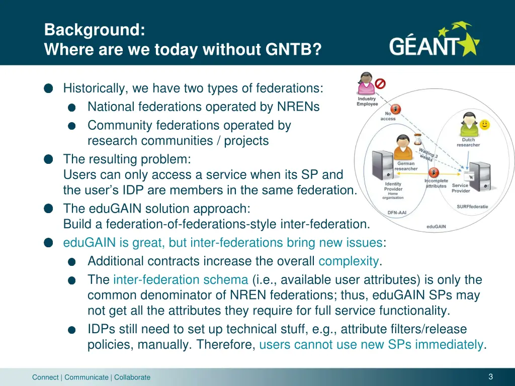 background where are we today without gntb