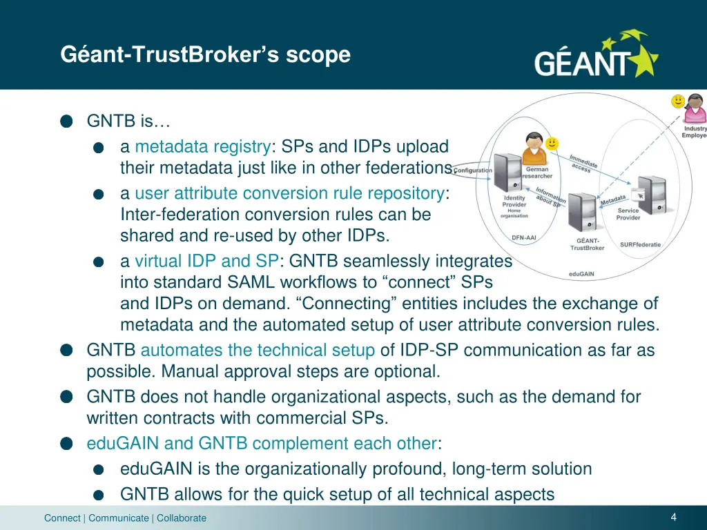 g ant trustbroker s scope