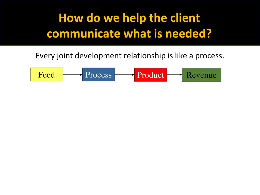 how do we help the client communicate what