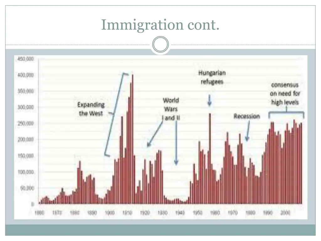 immigration cont