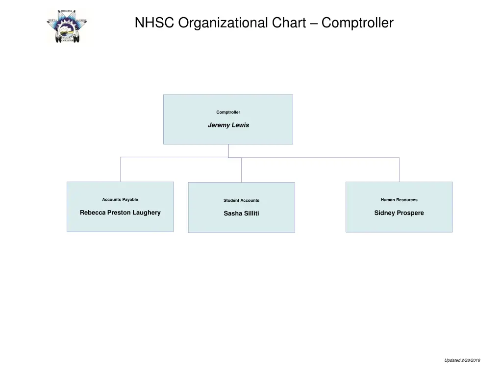 nhsc organizational chart comptroller