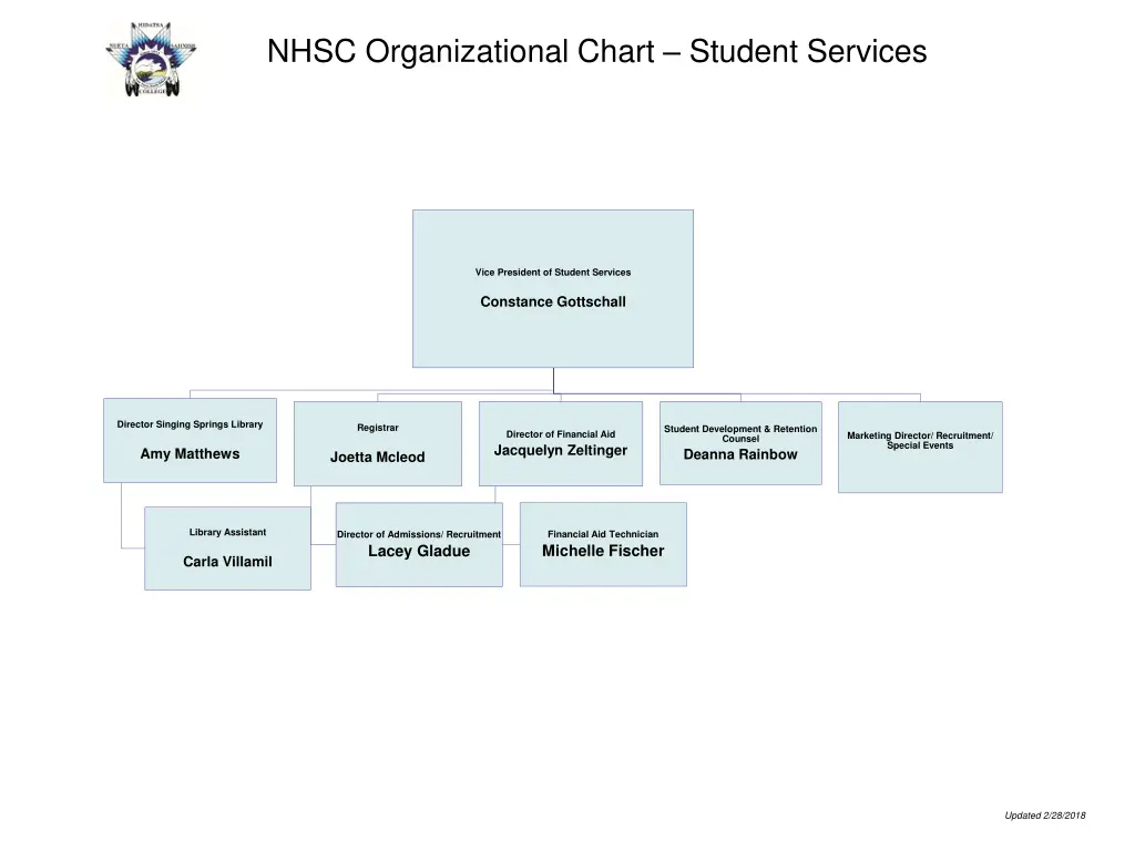 nhsc organizational chart student services