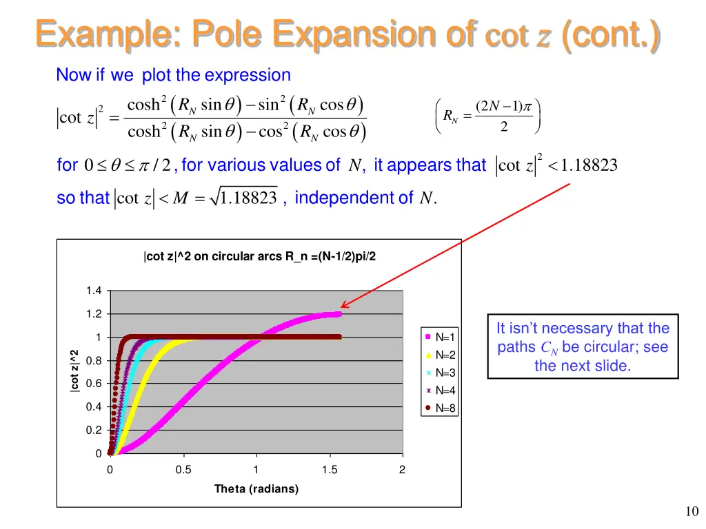 example pole expansion of cot z cont 2