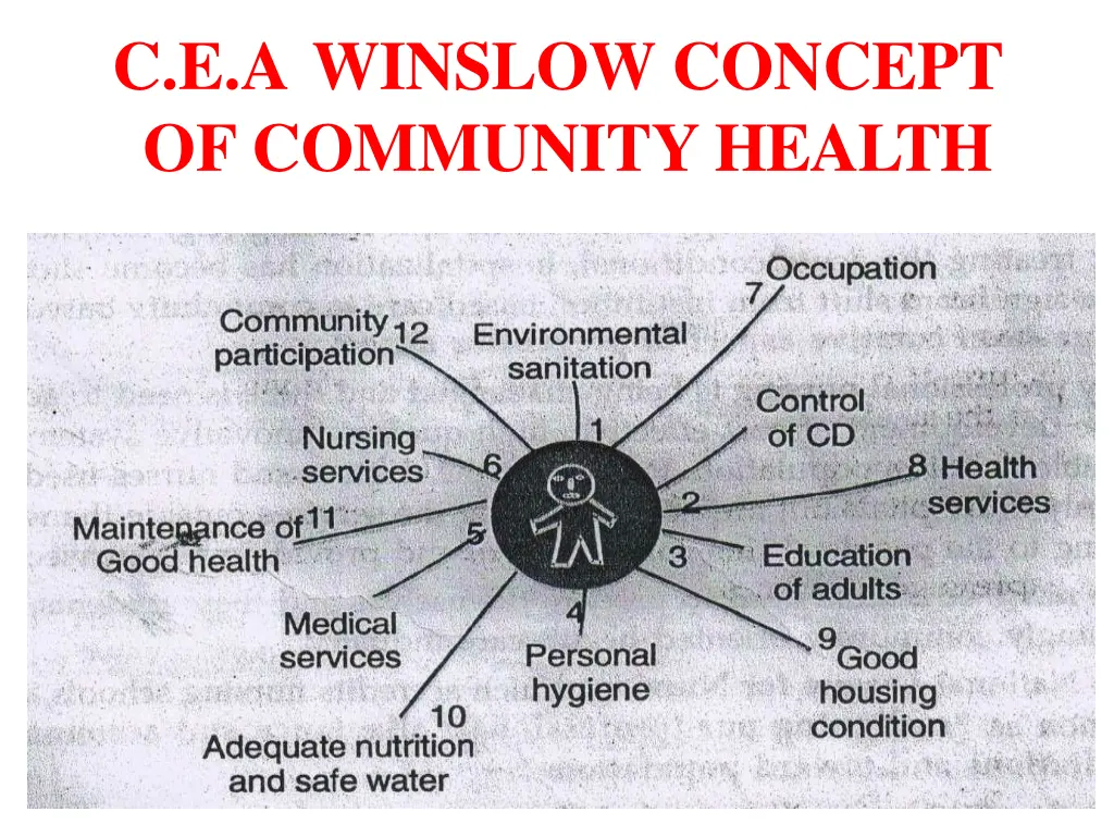 c e a winslow concept of communityhealth