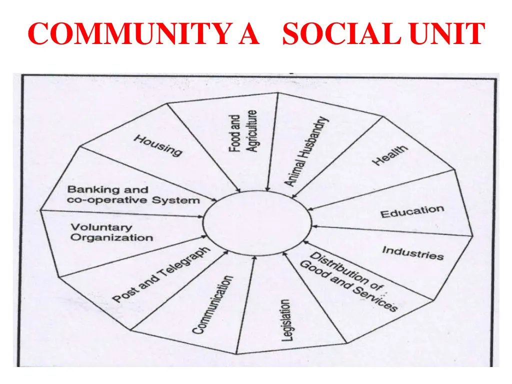 communitya socialunit