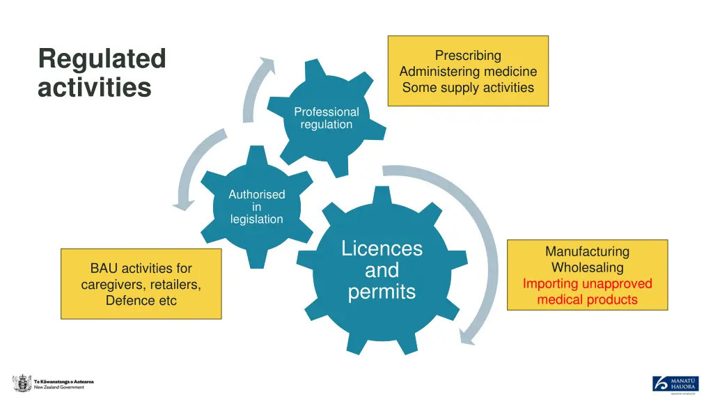 regulated activities