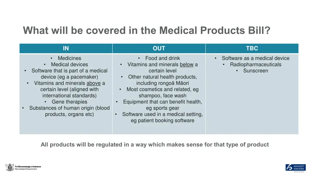 what will be covered in the medical products bill