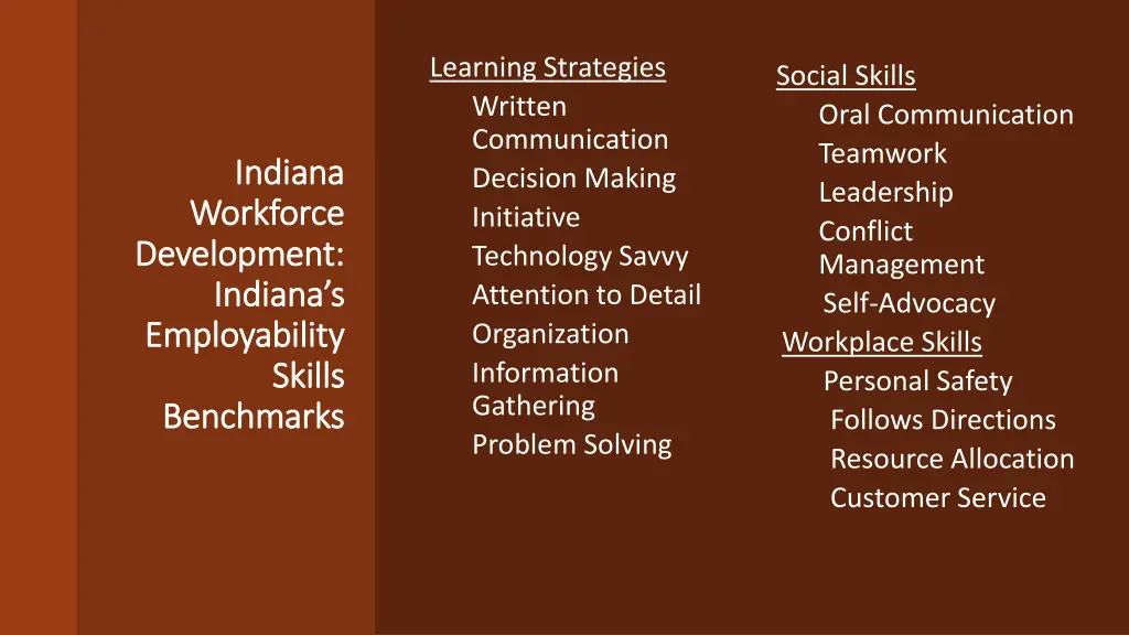 learning strategies written communication