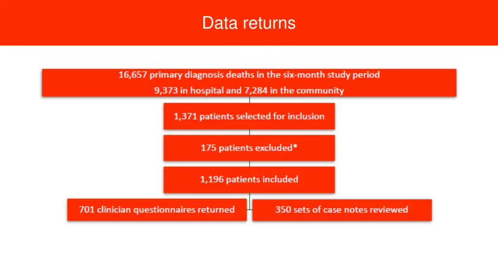 data returns