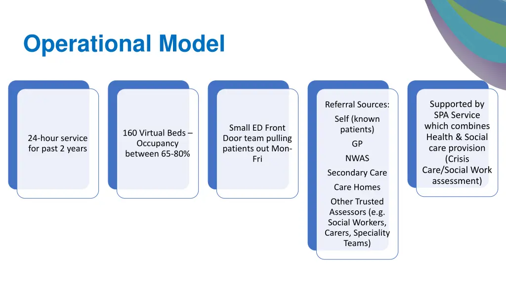 operational model