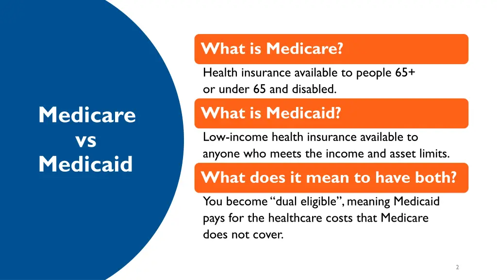 what is medicare