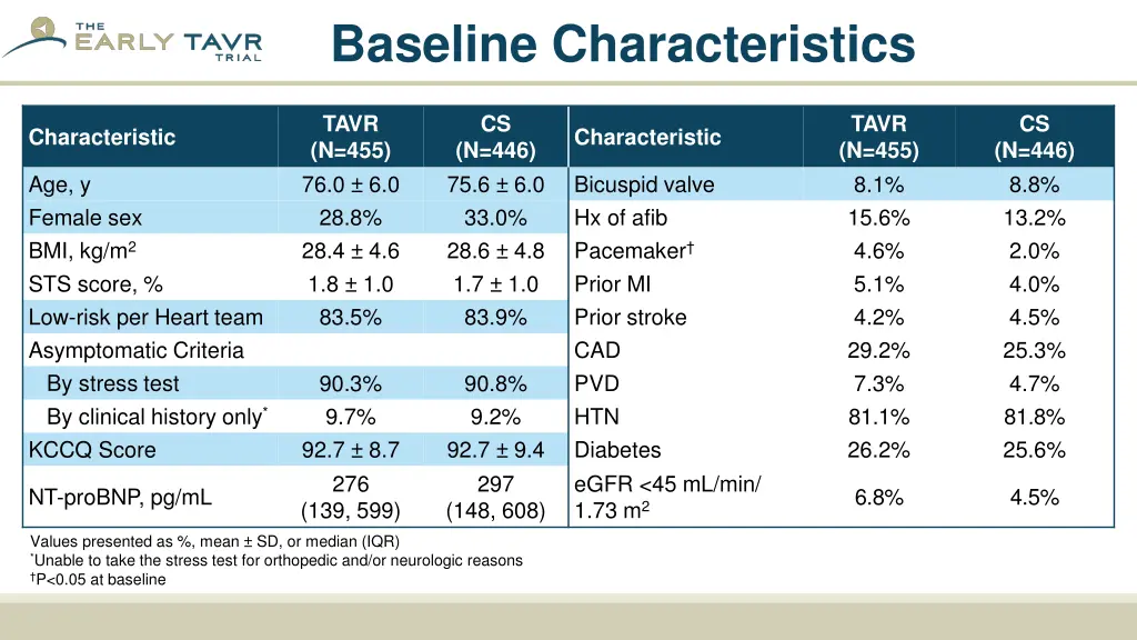 baseline characteristics