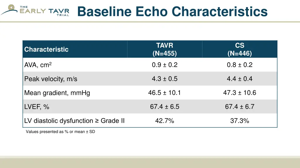 baseline echo characteristics