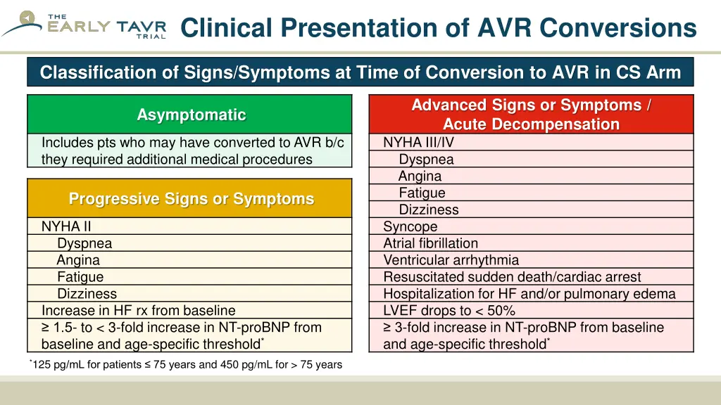 clinical presentation of avr conversions