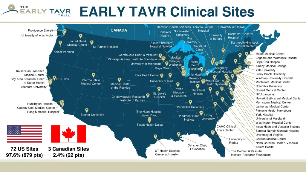 early tavr clinical sites