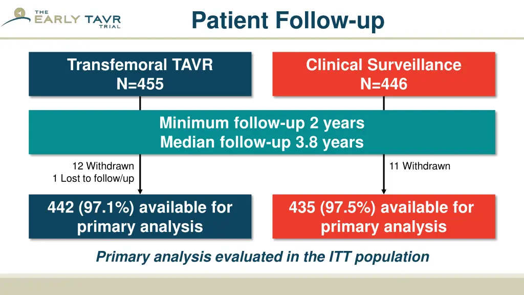 patient follow up