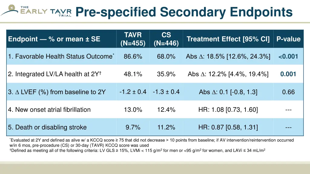 pre specified secondary endpoints