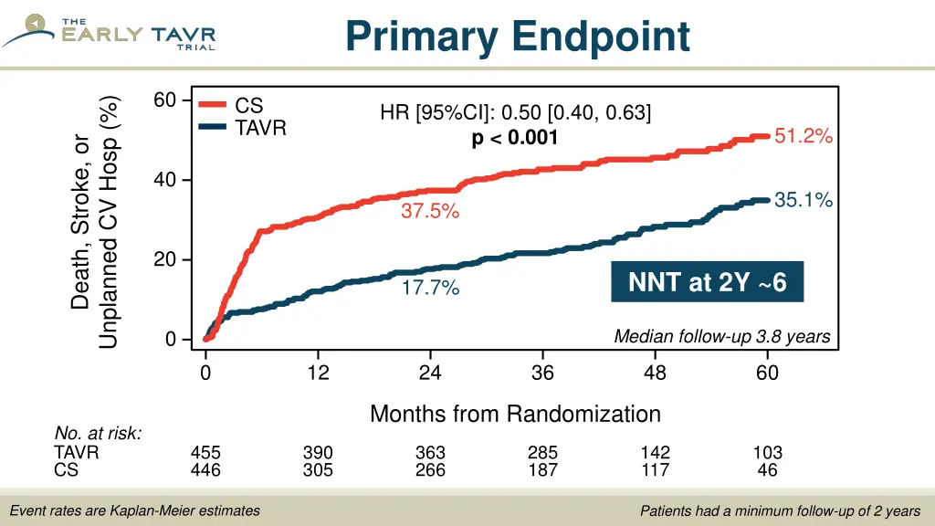 primary endpoint 1