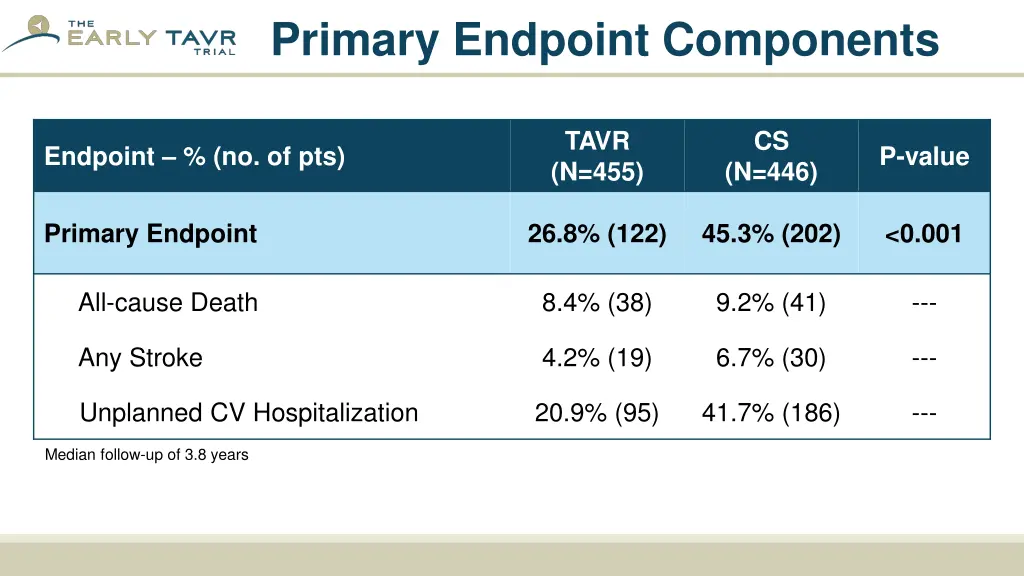 primary endpoint components