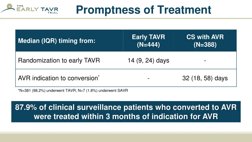 promptness of treatment
