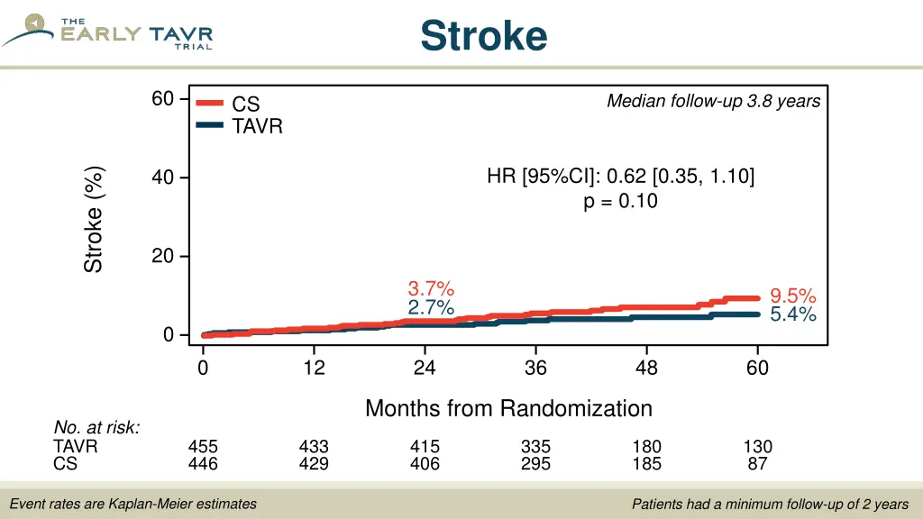 stroke