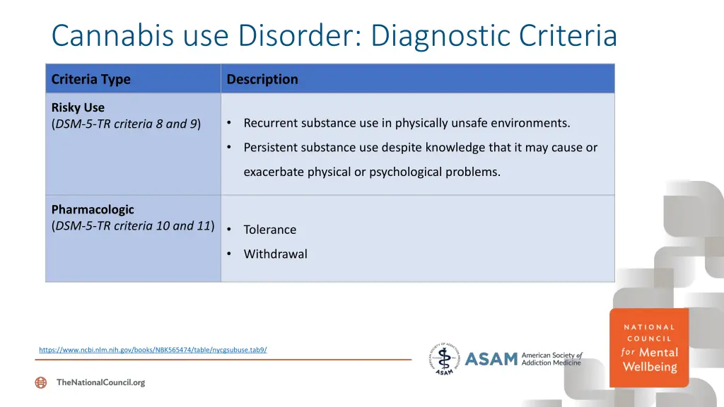 cannabis use disorder diagnostic criteria 1