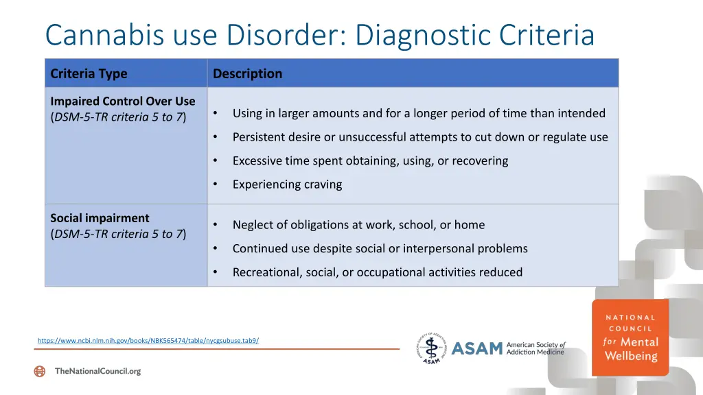 cannabis use disorder diagnostic criteria