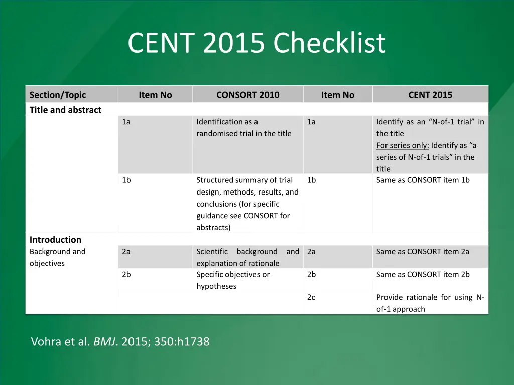 cent 2015 checklist