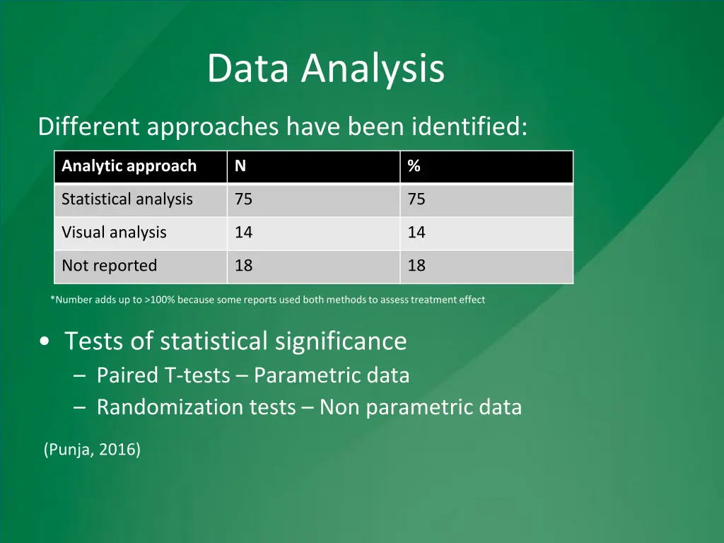 data analysis