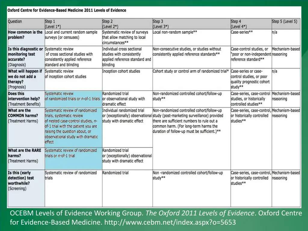 ocebm levels of evidence working group the oxford