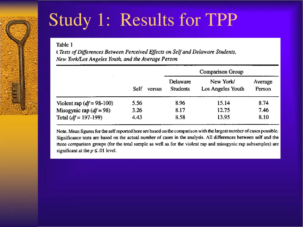 study 1 results for tpp
