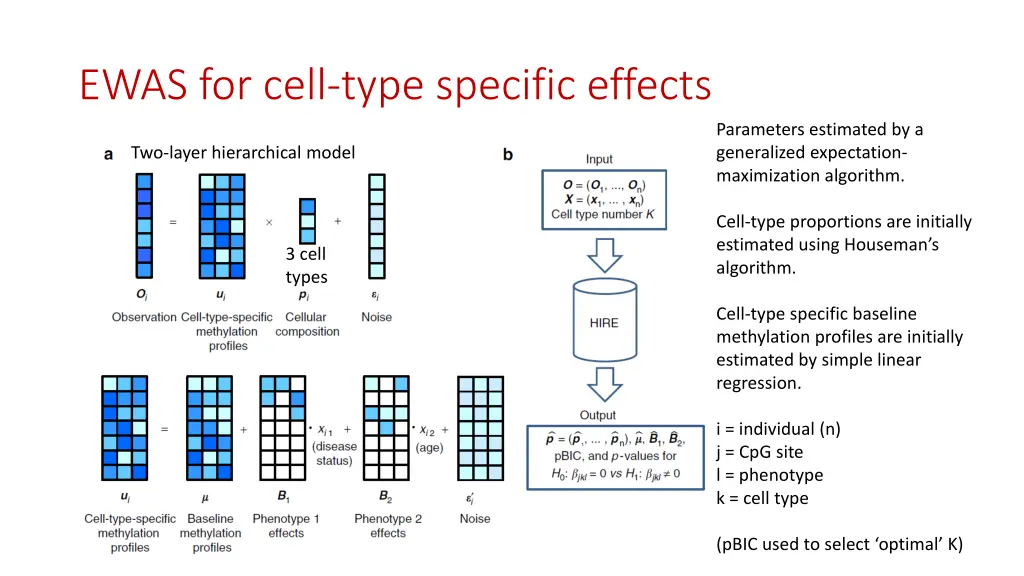 ewas for cell type specific effects
