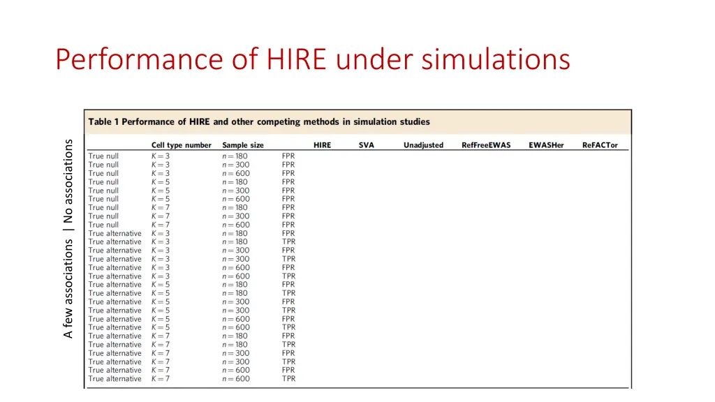 performance of hire under simulations