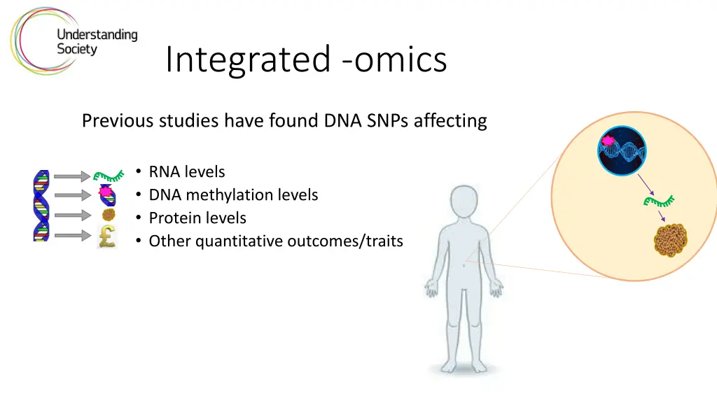 integrated omics 2