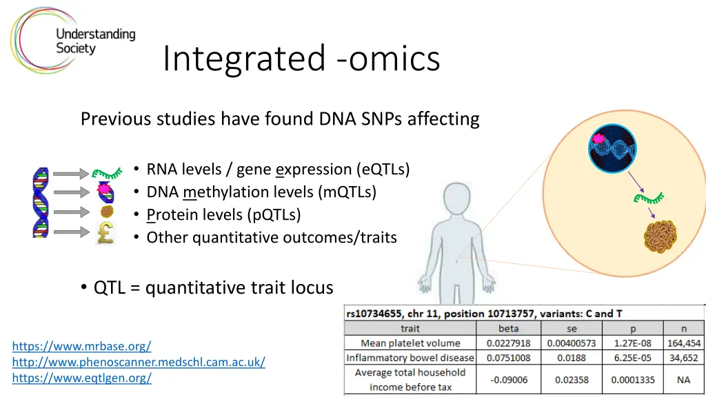 integrated omics 3