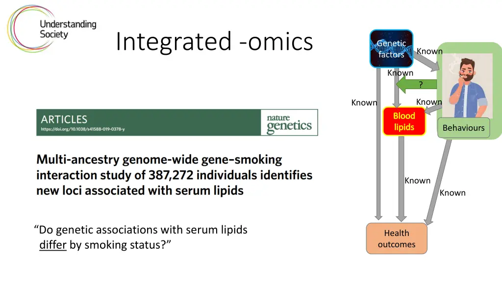 integrated omics 4
