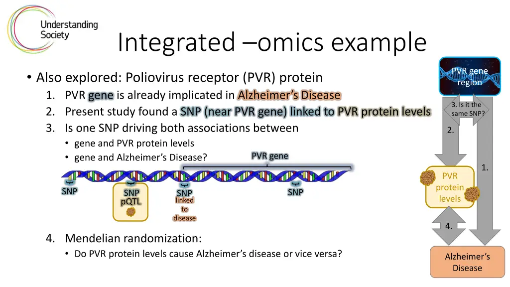 integrated omics example 2