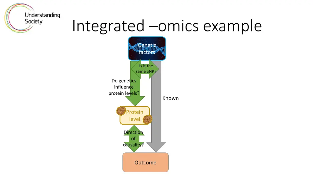 integrated omics example 3