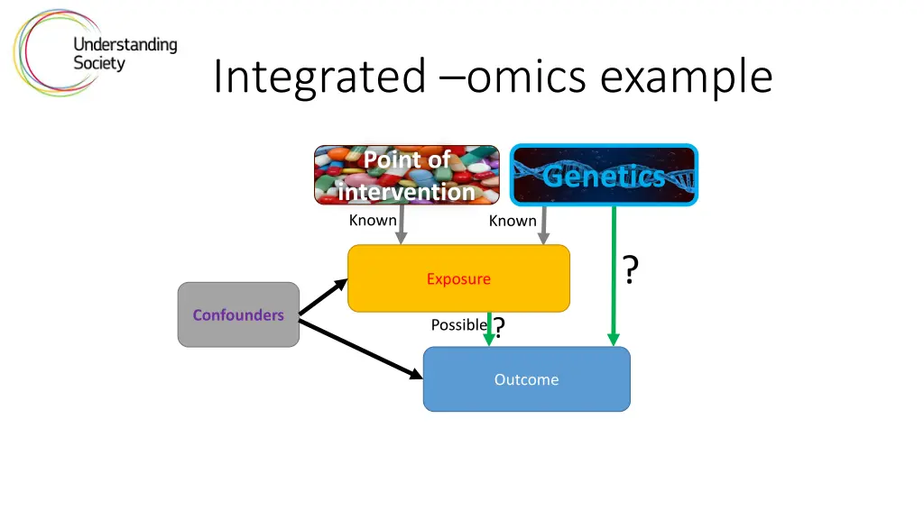 integrated omics example 4