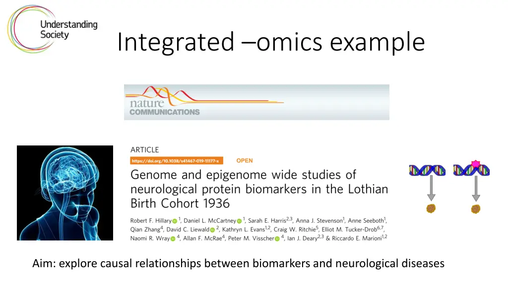 integrated omics example