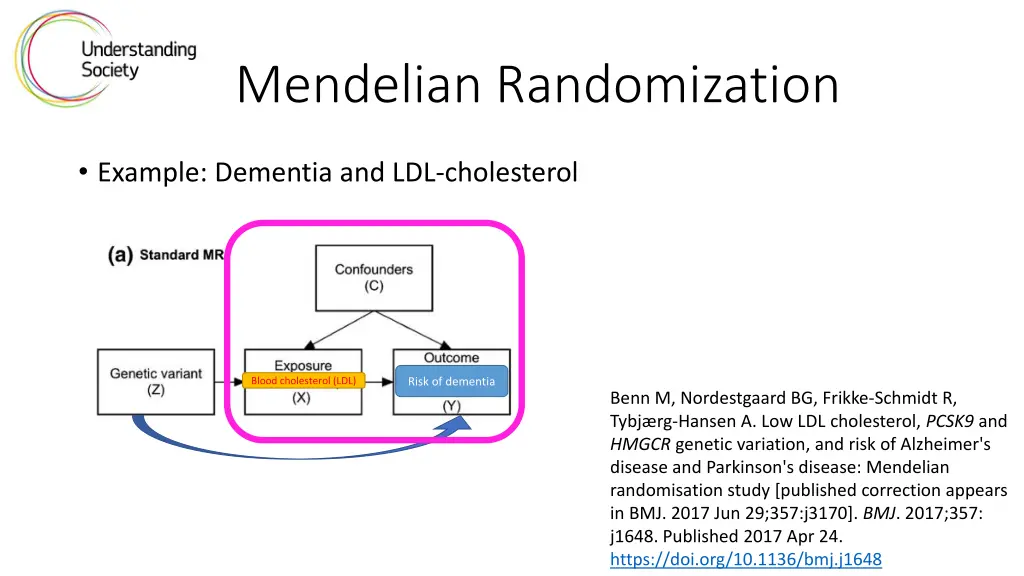 mendelian randomization 7